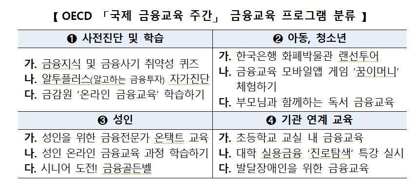 자료 = 금융위원회