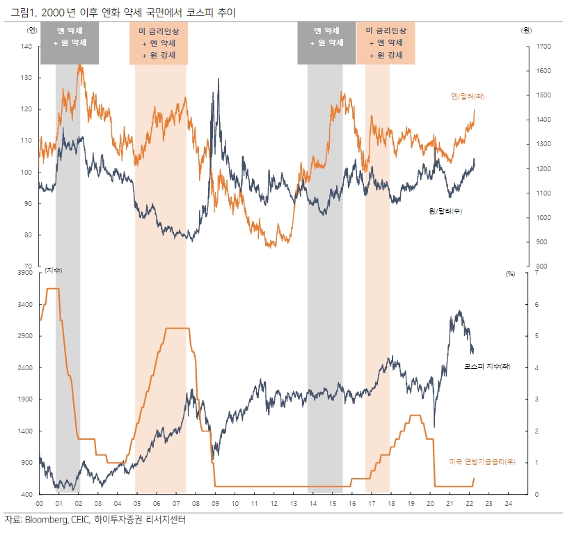 자료출처= 하이투자증권 리포트(2022.03.23) 중 갈무리