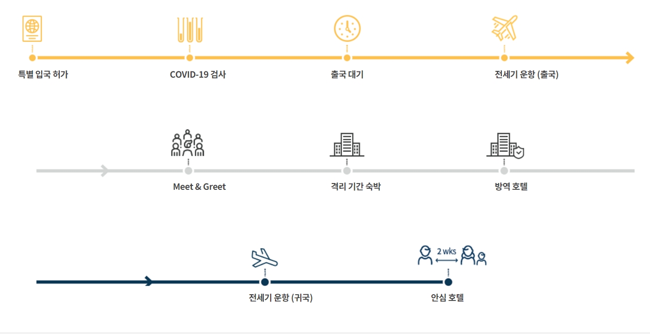 SBTM이 개발한 '핏코' 프로그램 ./ 사진제공 = SBTM 홈페이지