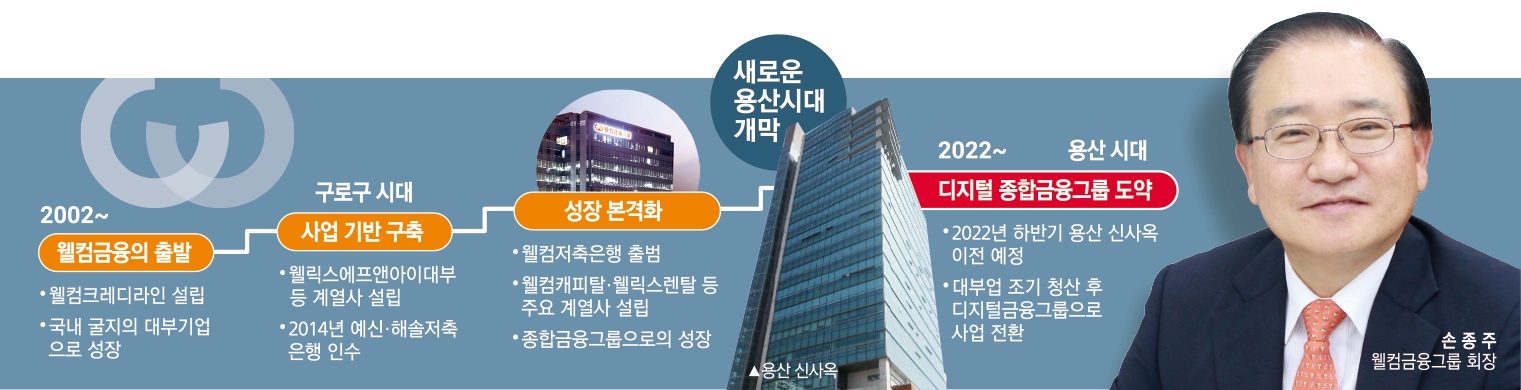 손종주 회장, 웰컴금융 용산시대 도약 ‘웰컴’