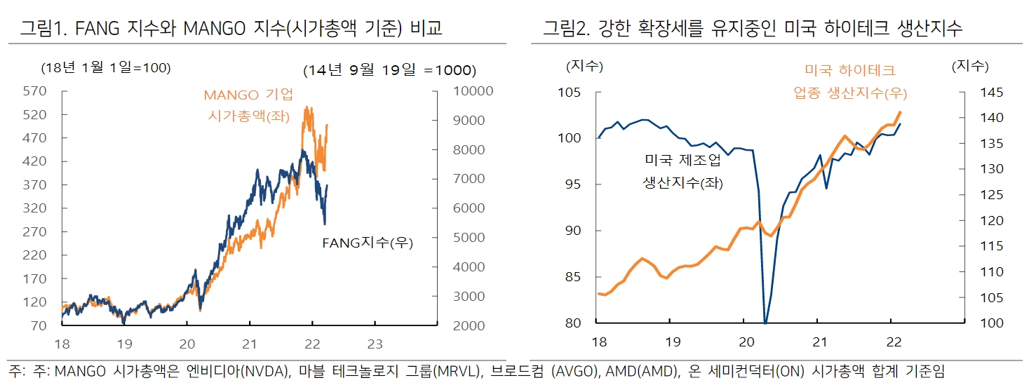 자료출처= 하이투자증권 리포트(2022.03.29) 중 갈무리