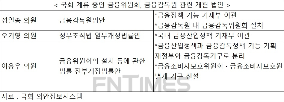 재정경제원 부활하나…기재부에 금융부문 이관 논의