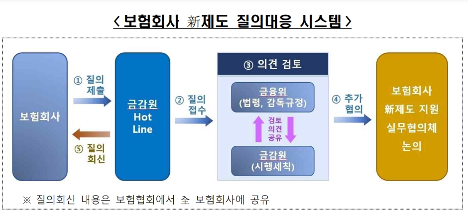 자료 제공= 금융감독원