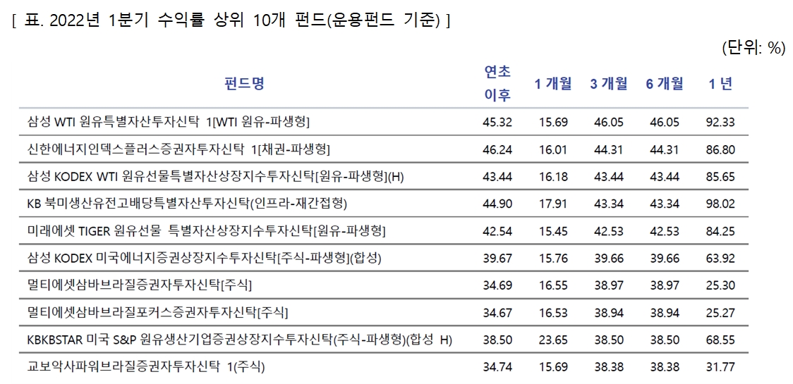 자료제공= 에프앤가이드