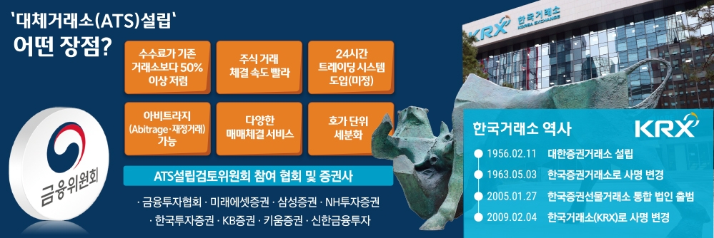 대체거래소 설립 급물살…빠르면 이달 중 ‘예비인가 신청’