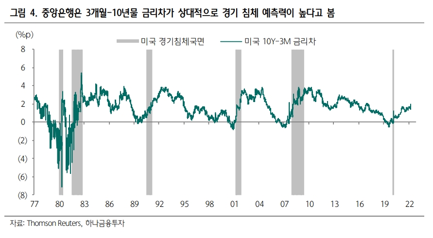 자료출처= 하나금융투자 리포트(2022.04.01) 중 갈무리