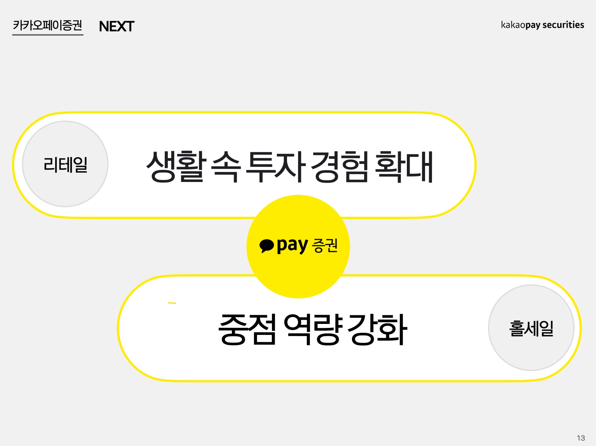 카카오페이증권 향후 계획 / 자료제공= 카카오페이증권(2022.04.05)