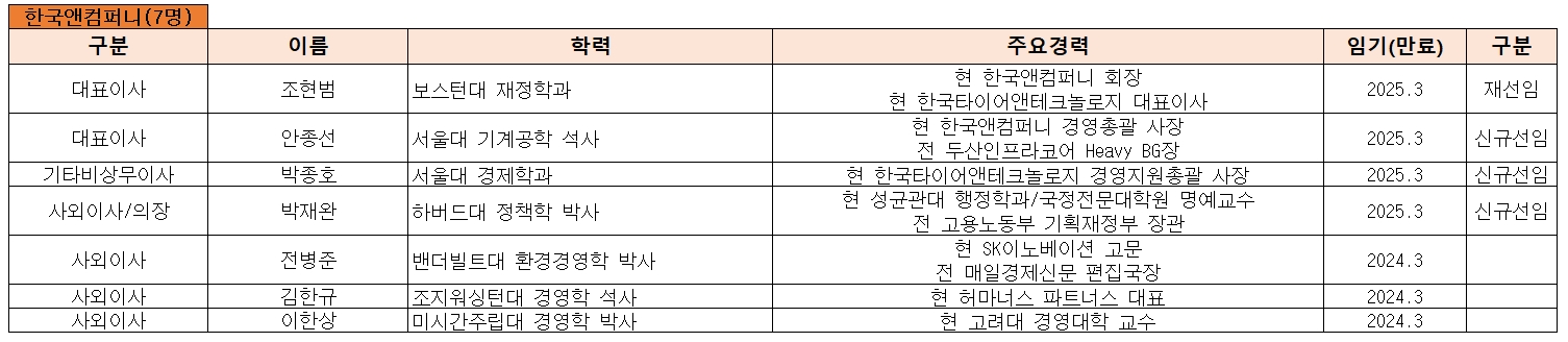 한국앤컴퍼니 이사회 멤버.