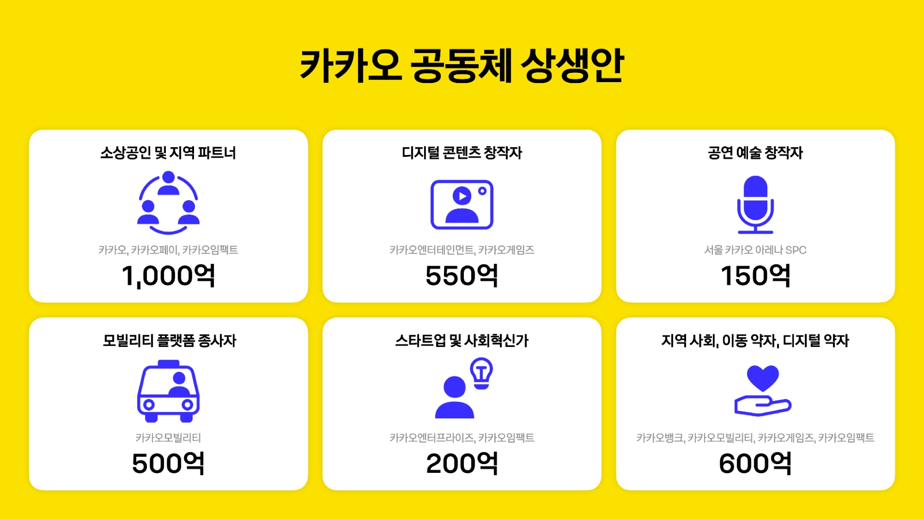 카카오 공동체 상생안. 사진=카카오