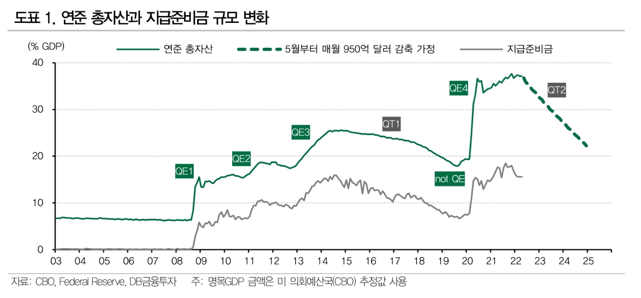자료출처= DB금융투자 리포트(2022.04.07) 중 갈무리