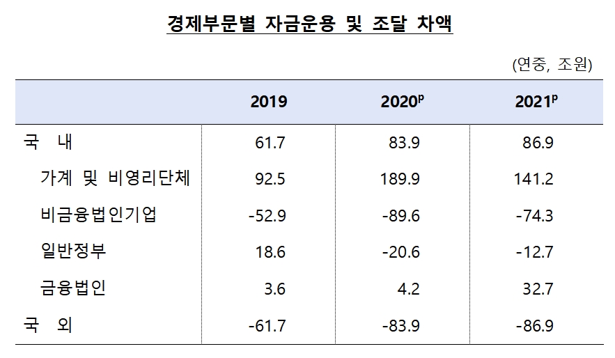 자료제공= 한국은행(2022.04.07)