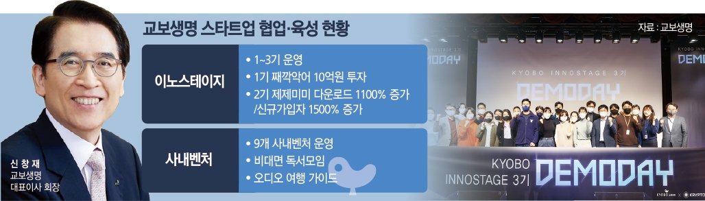 신창재 교보생명 회장, 스타트업 DNA 이식 분주