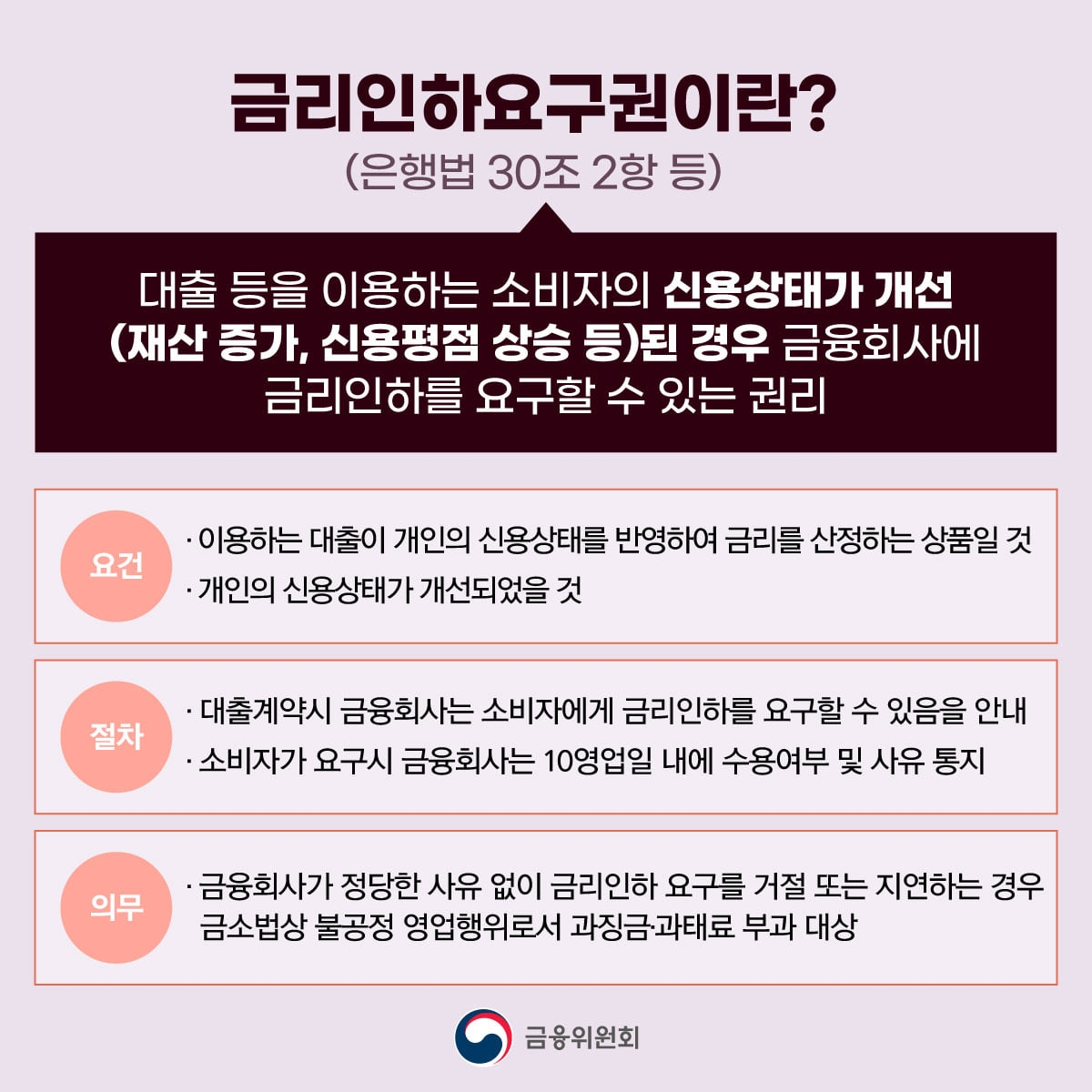 금리인하요구권의 요건과 절차./자료제공=금융위원회