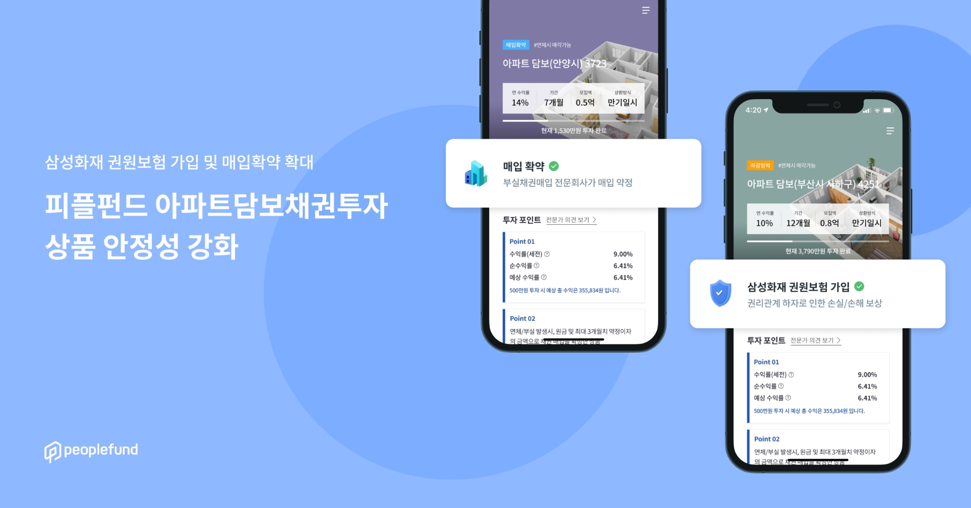 피플펀드가 삼성화재 권원보험에 가입하고 매입확약 조건을 확대하는 등 ‘아파트담보채권투자’ 안정성을 강화했다. /사진제공=피플펀드