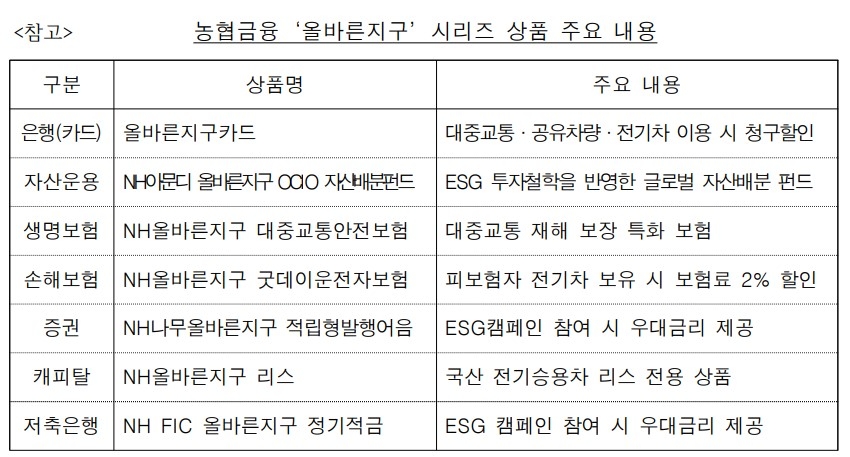 농협금융, 출범 10주년 맞아 전 계열사 ESG 특화 상품 출시