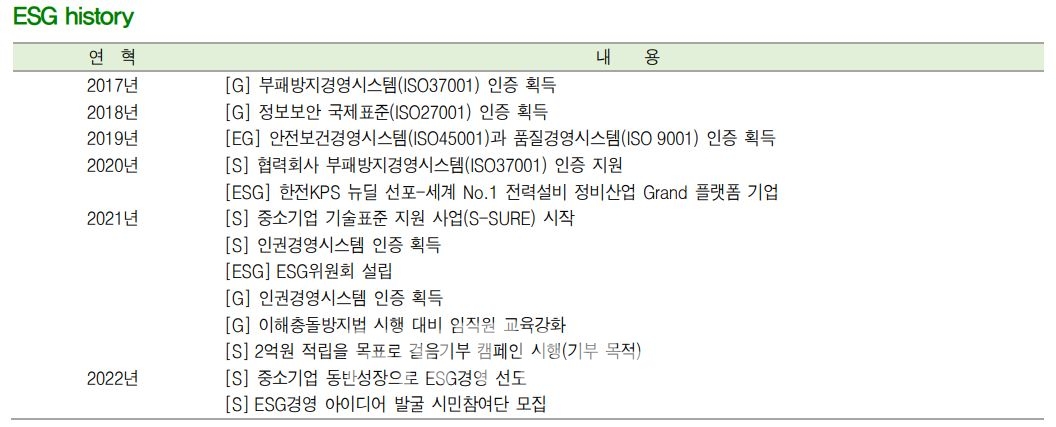 한전KPS(대표 김홍연) ESG(친환경‧사회적 책무‧지배구조 개선) 히스토리(history)./자료=신영증권(대표 원종석‧황성엽)