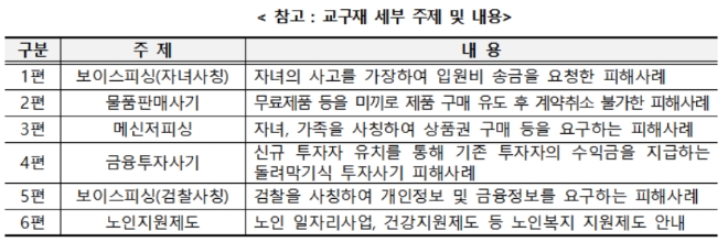 서금원, 시니어 금융사기 예방 체험형 교구재 ‘노다지’ 출시