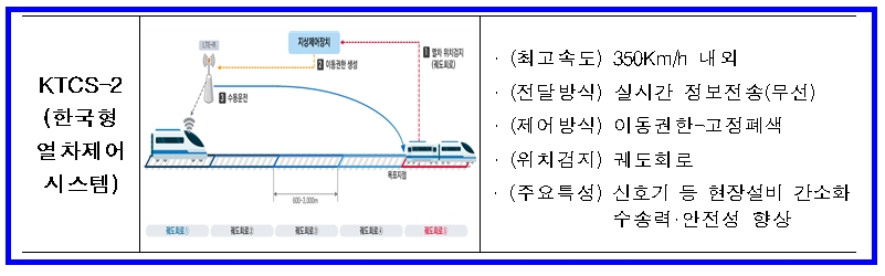 KTCS-2 특성. / 자료제공=국토부