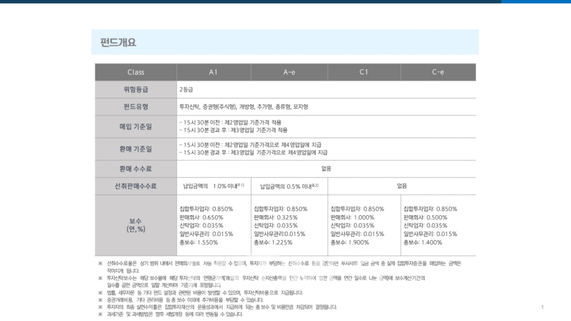 신한자산운용(대표이사 조재민‧김희송)이 21일 출시한 ‘신한K컬쳐펀드’ 개요./자료=신한자산운용