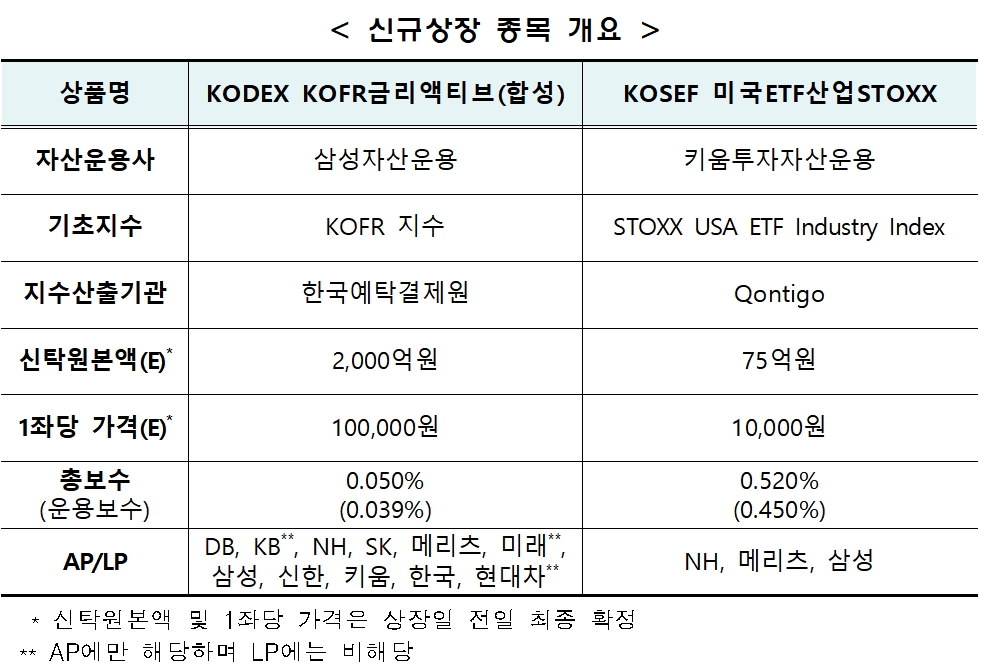 자료제공= 한국거래소(2022.04.22)