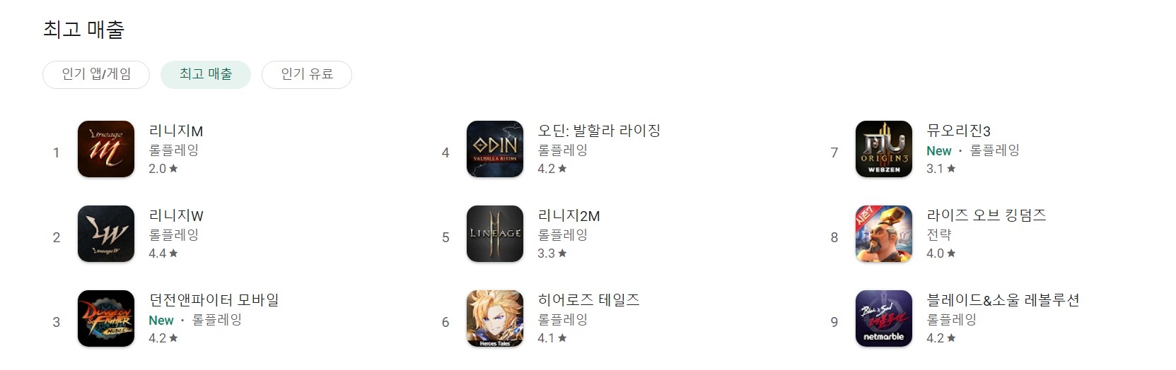 22일 구글플레이 게임 매출 순위. 사진=구글플레이 홈페이지 갈무리