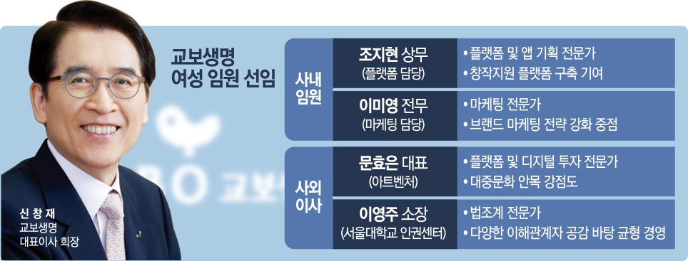 신창재 교보생명 회장, 디지털 전환 속도…빅테크 대항