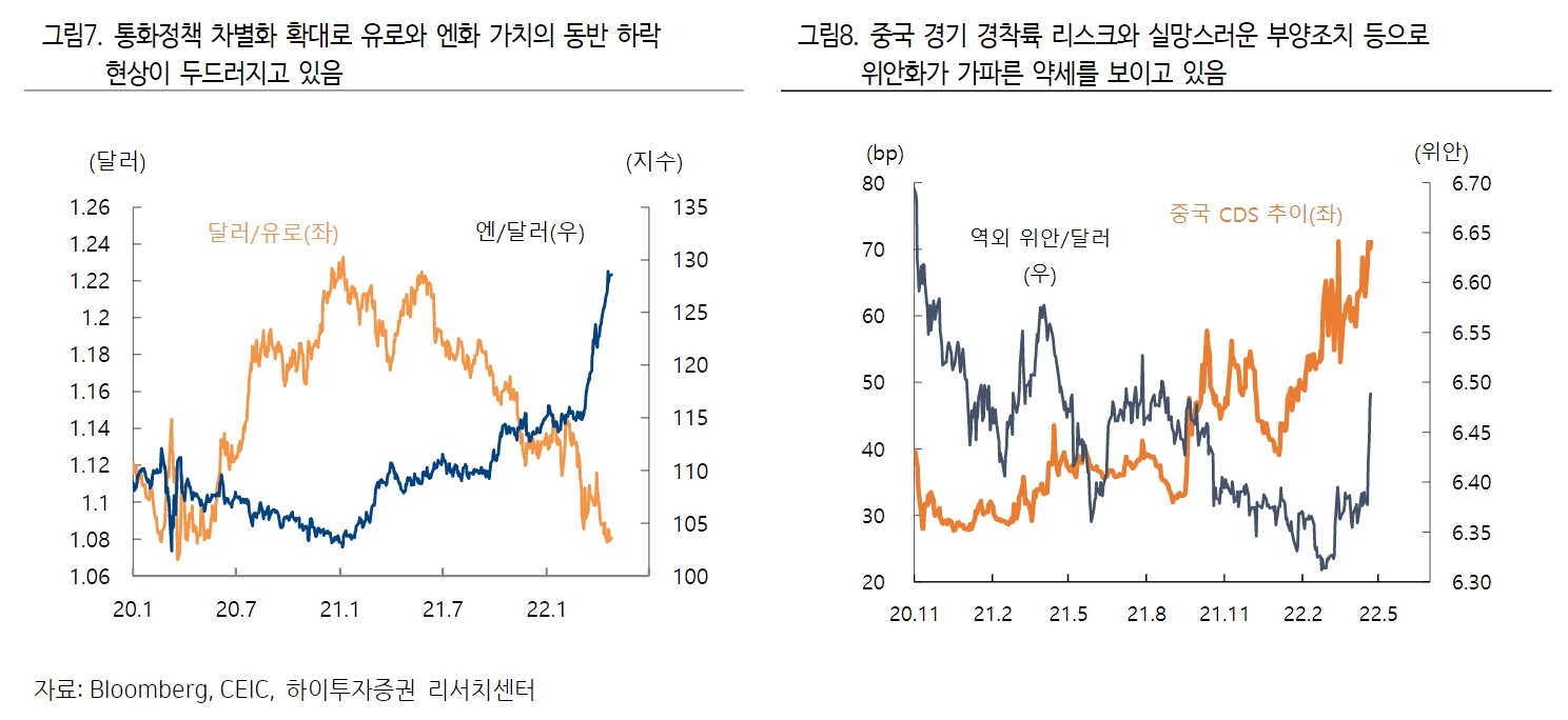 자료출처= 하이투자증권 리포트(2022.04.25) 중 갈무리