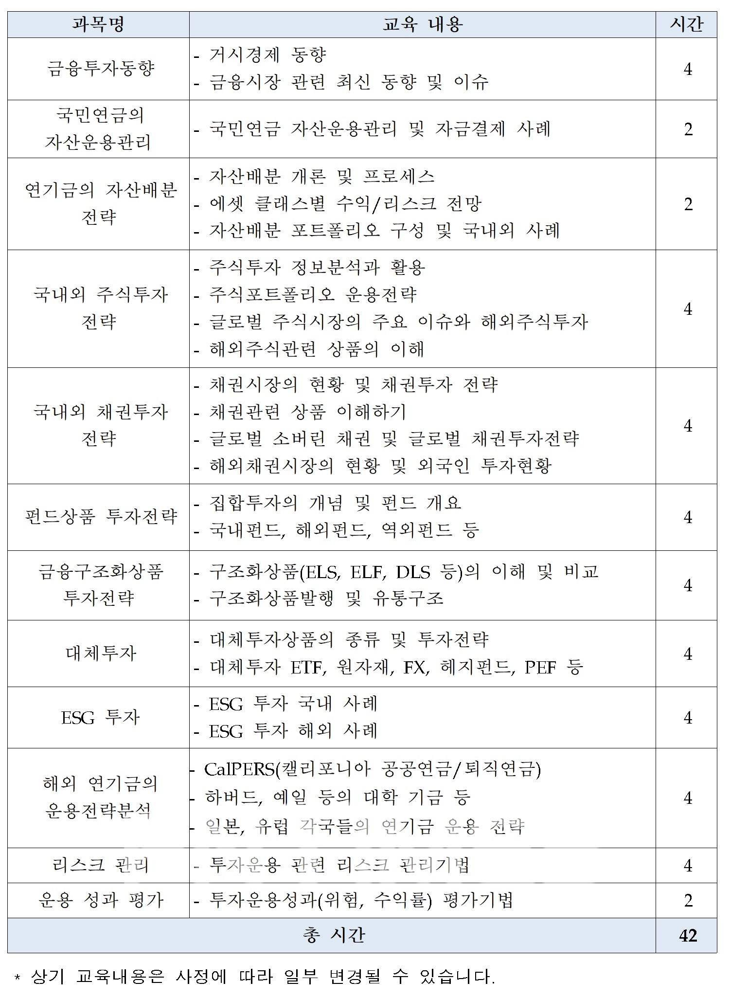 금융투자협회(회장 나재철) 금융투자교육원이 오는 6월 8일 개강하는 ‘기금운용전문가’ 교육 커리큘럼./자료=금융투자협회