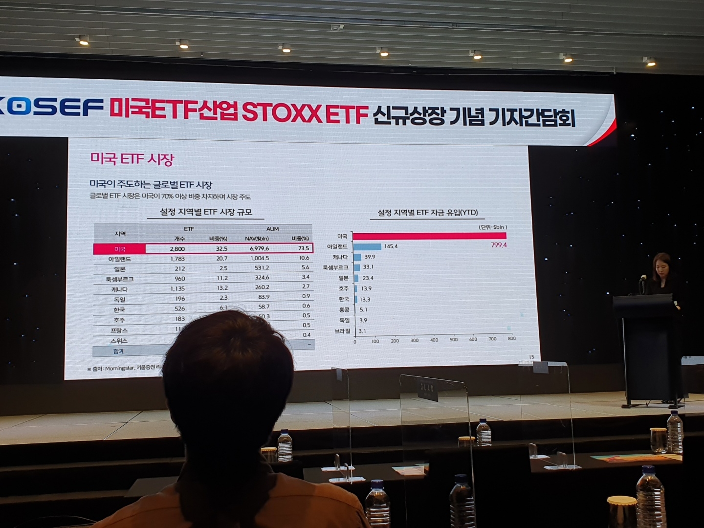 26일 서울 여의도 글래드호텔에서 열린 KOSEF 미국ETF산업STOXX ETF 상장 기념 기자간담회에서 노아름 키움투자자산운용 ETF운용1팀장이 발언하고 있다. / 사진= 한국금융신문(2022.04.26)