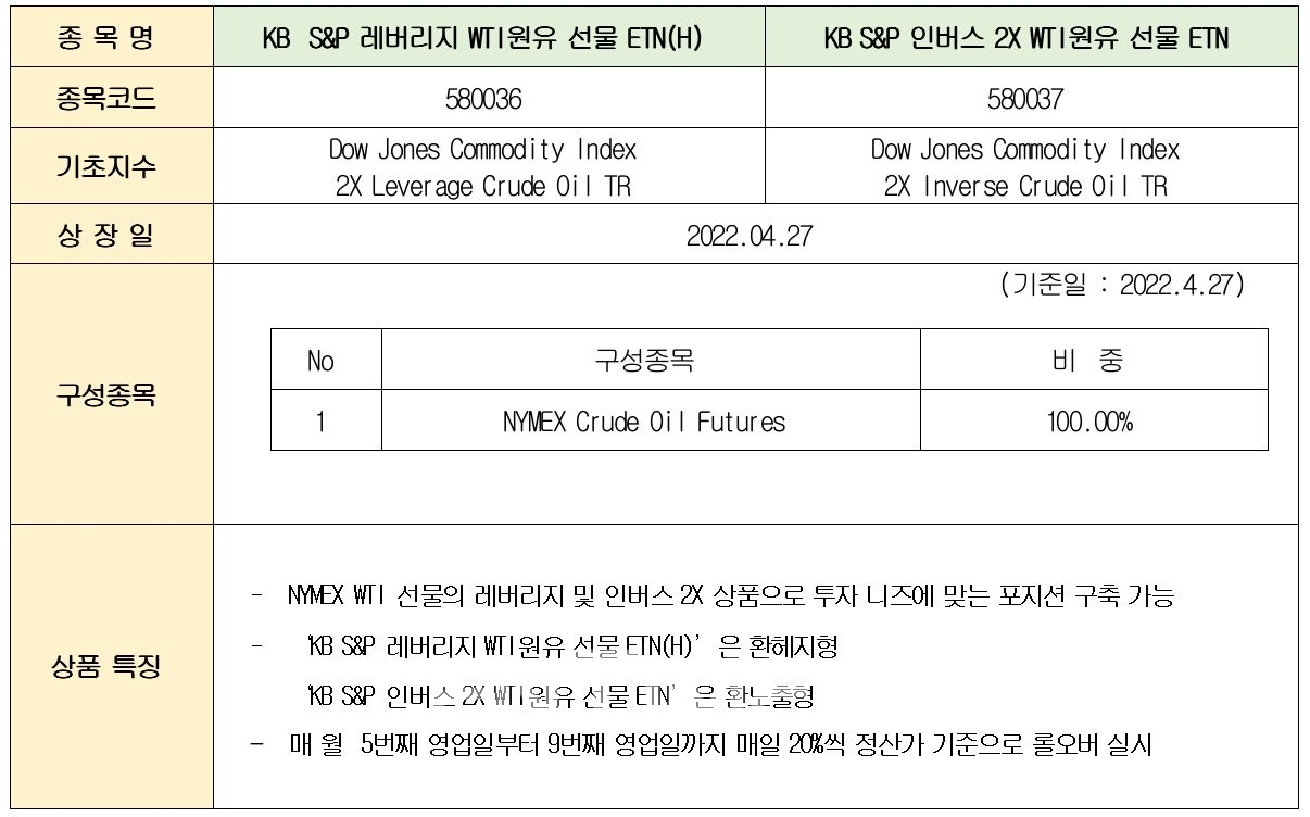 KB증권(사장 박정림‧김성현)이 27일 상장하는 상장지수증권(ETN‧Exchange Traded Note) 2종 상품 상세 설명./자료=KB증권
