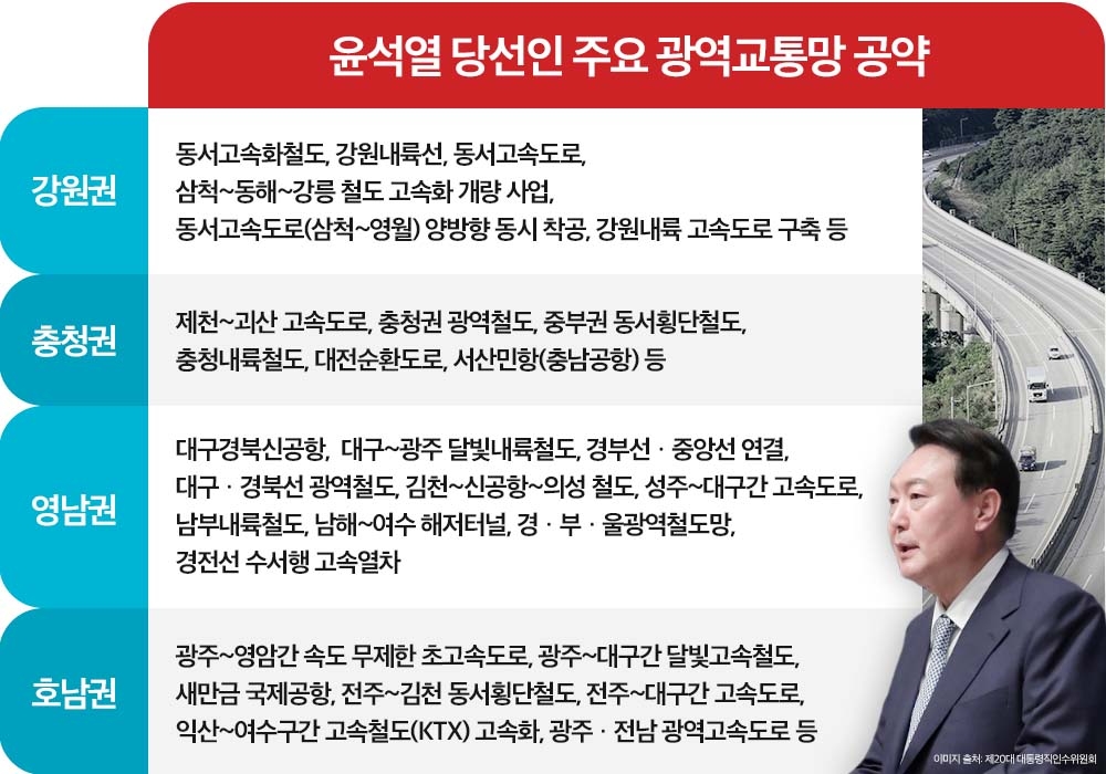 윤석열 당선인 주요 광역교통망 공약 / 자료제공=리얼투데이