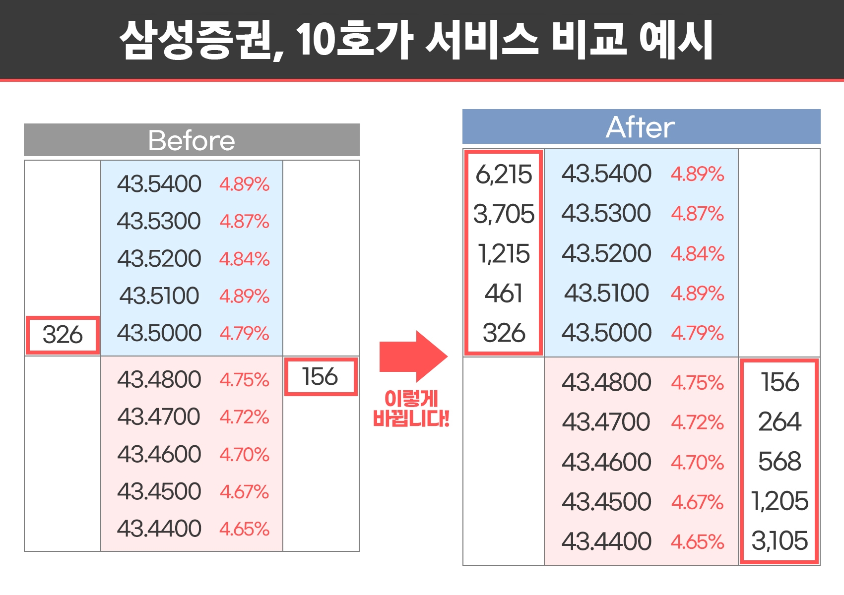 자료제공= 삼성증권(2022.04.27)