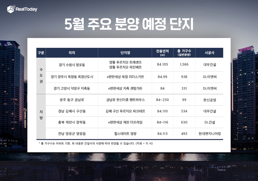 5월 주요 분양예정 단지 / 자료제공=리얼투데이