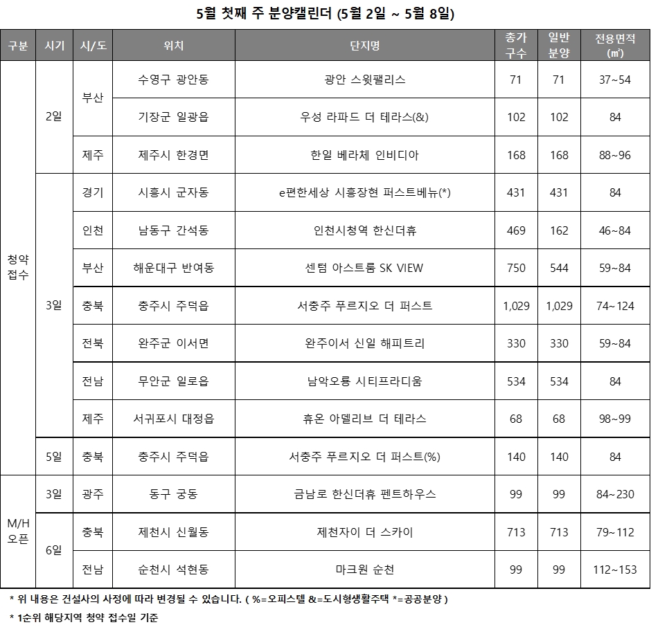 5월 1주 주요 청약-분양 일정 캘린더 / 자료제공=리얼투데이