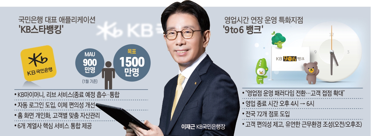 이재근 KB국민은행장, 슈퍼앱·영업실험 투트랙 ‘가속’