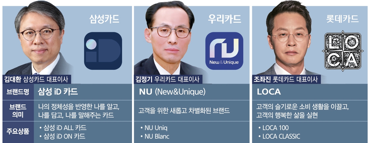 김대환·김정기·조좌진 대표, 카드 브랜드 차별화 경쟁