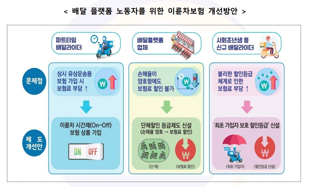 자료 = 대통령직인수위원회