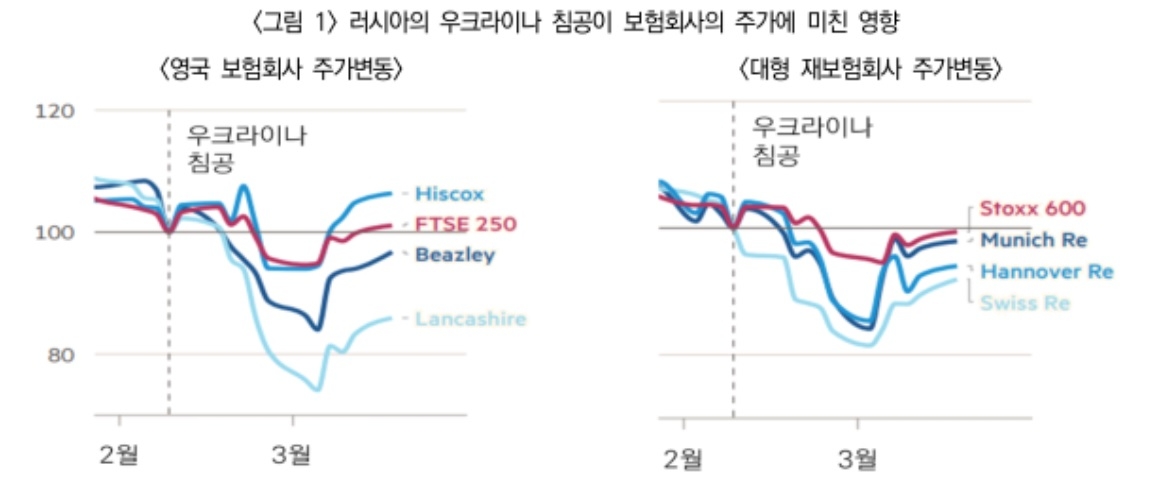 자료 = 보험연구원