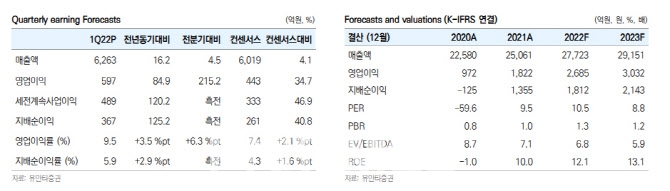 롯데칠성음료(대표 박윤기)의 올해 1분기 주요 경영지표 및 전망./자료=유안타증권(대표 궈밍쩡)