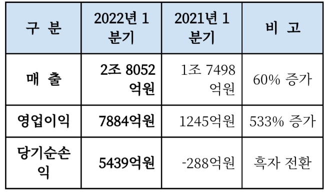자료=대한항공.