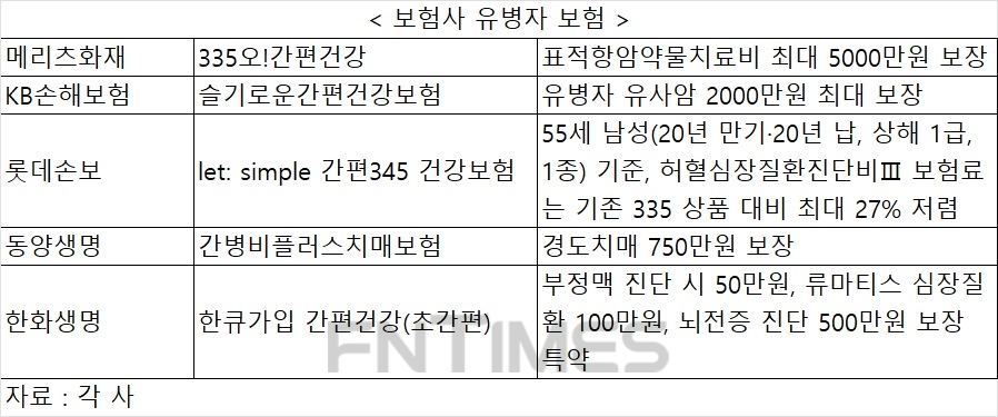 친구 어머니 갑작스런 뇌출혈로 쓰러지셨다는데…어버이날 보험으로 건강 걱정 덜어볼까