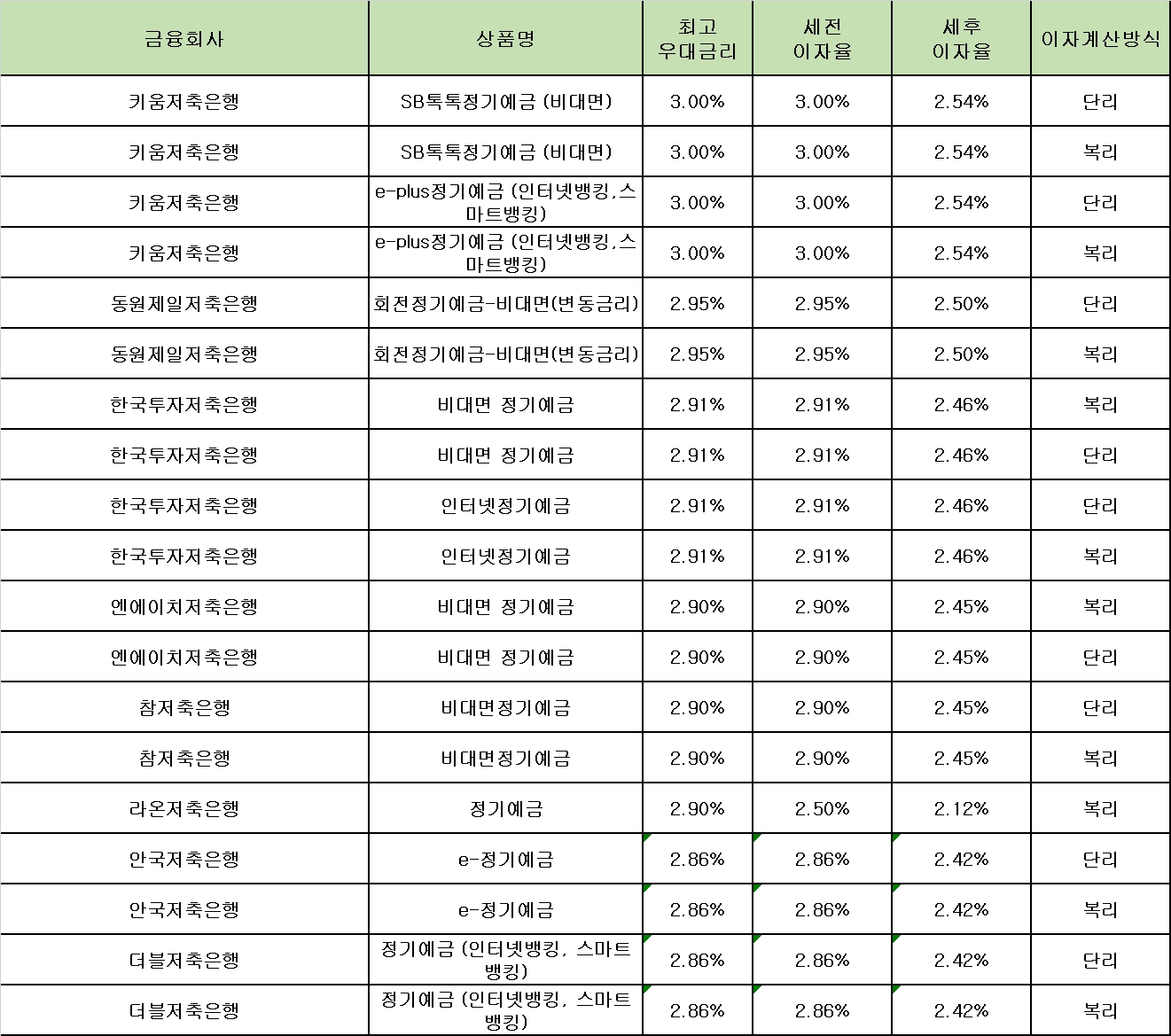 자료 : 금융상품한눈에 24개월 1000만원 예치 시