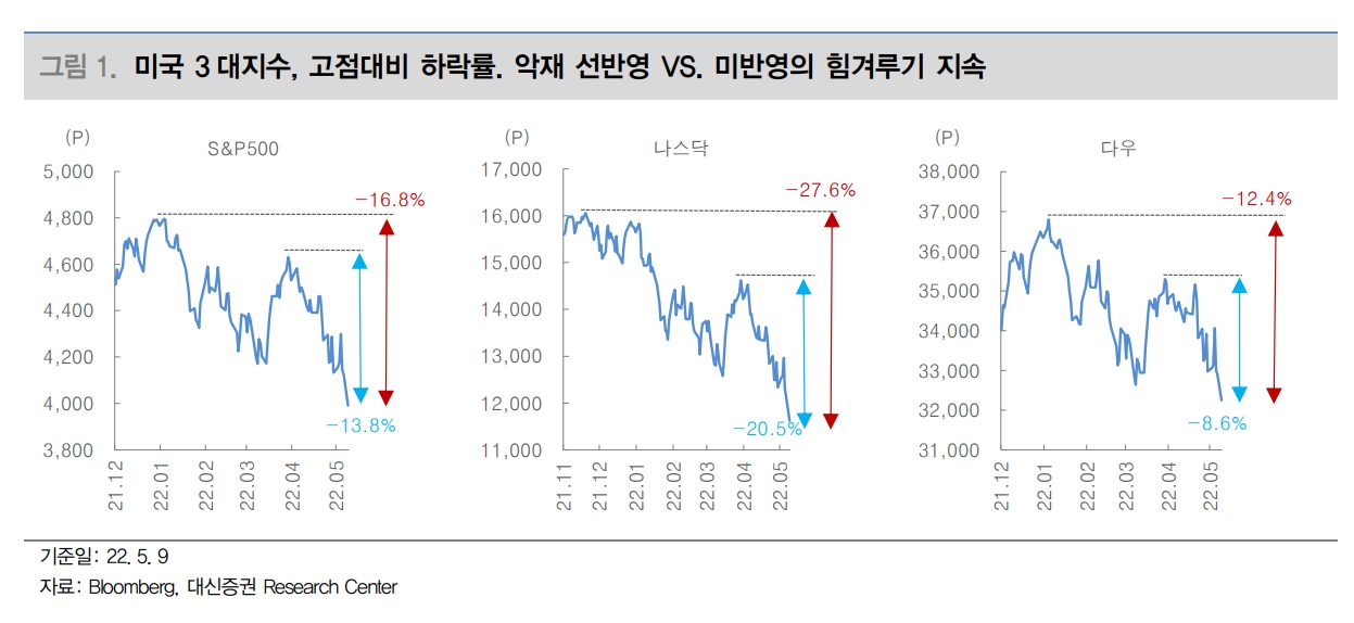 자료출처= 대신증권 리포트(2022.05.11) 중 갈무리