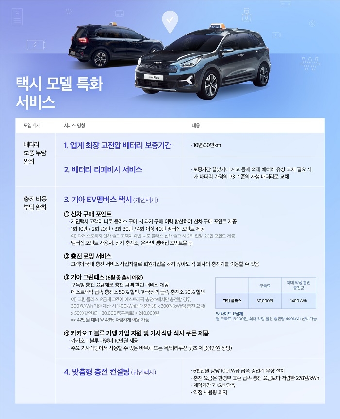 기아 니로 플러스 사전계약 돌입…택시·업무·캠핑 목적에 맞게 탄다