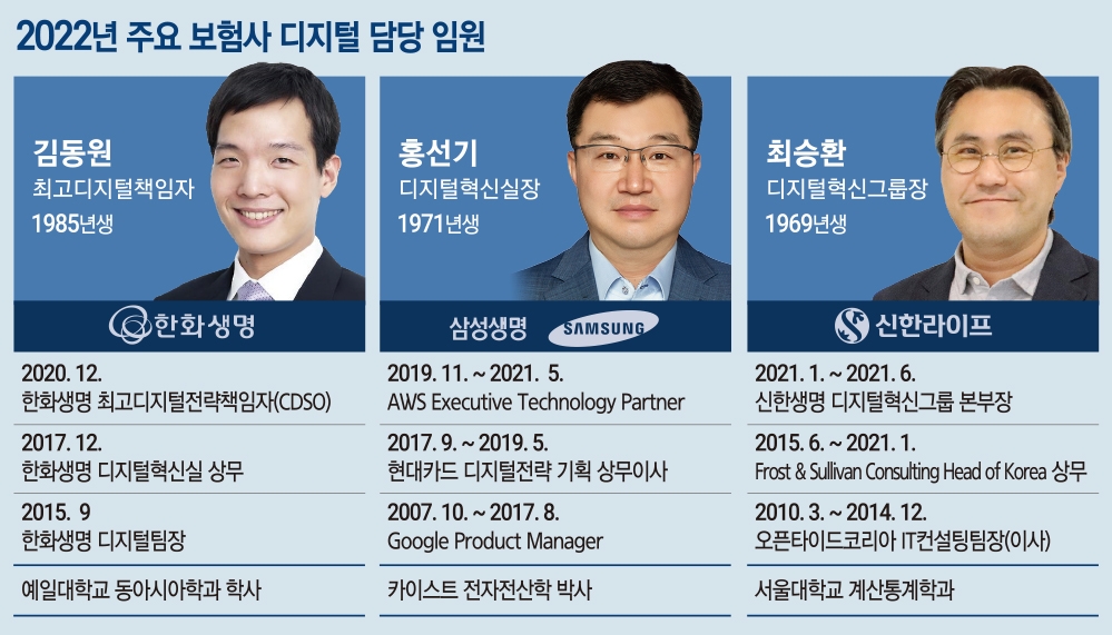 김승연 차남 김동원 부사장, 한화생명 디지털·투자 진두지휘