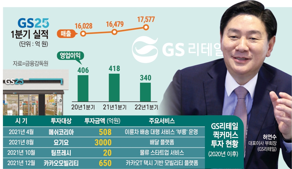 허연수 부회장의 GS25 위기탈출 대작전