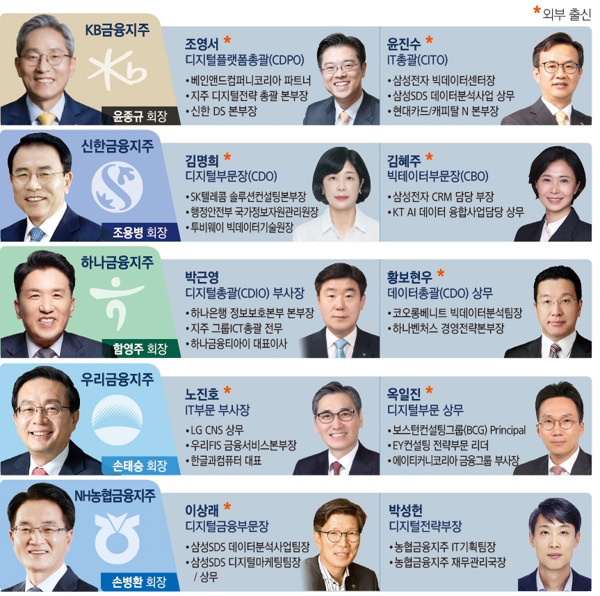 그래픽=한국금융신문