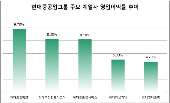 단위 : %. 지료=각 사.
