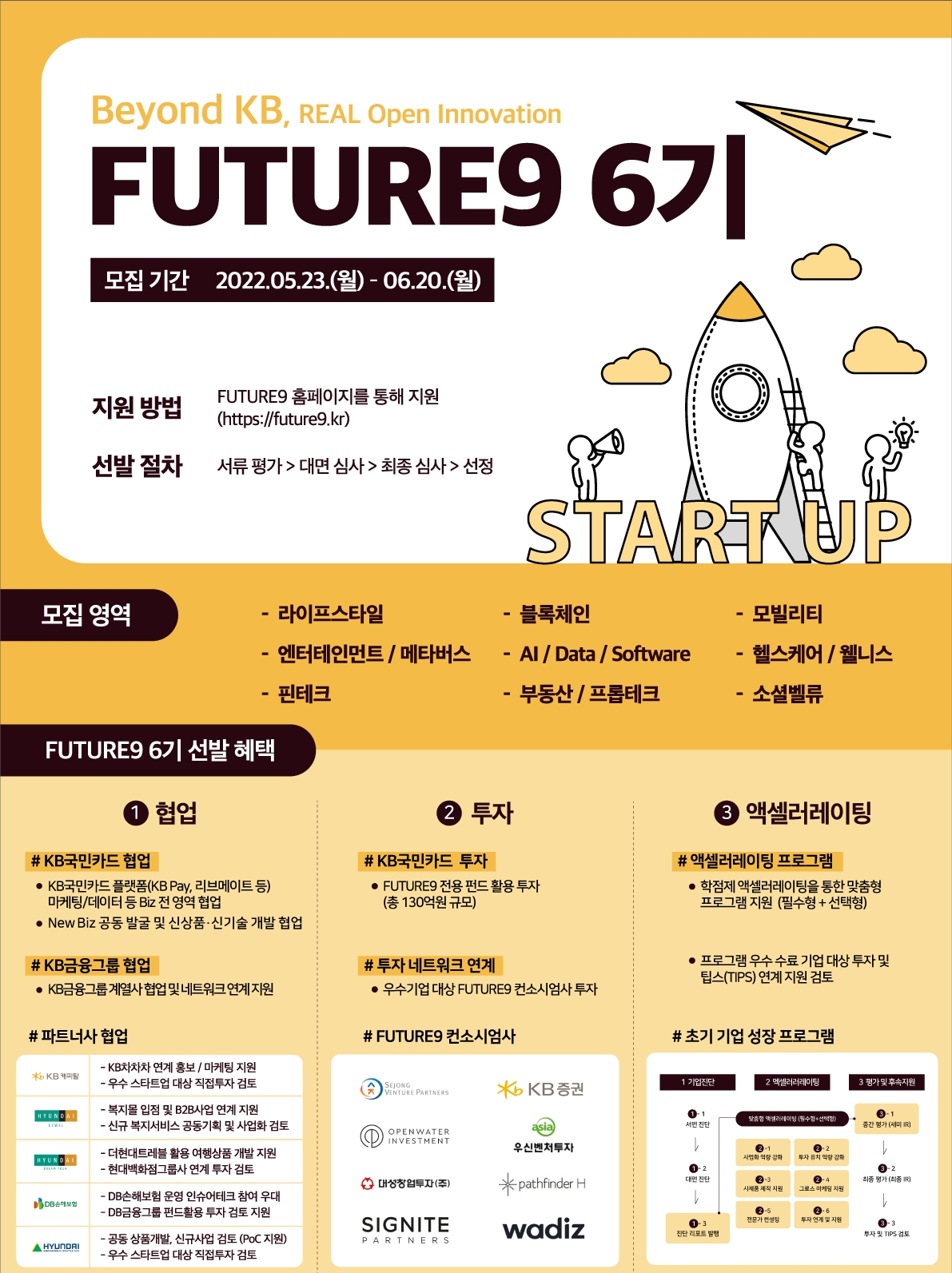 KB국민카드가 퓨처나인(FUTURE9) 6기 참가업체를 모집한다. /사진제공=KB국민카드
