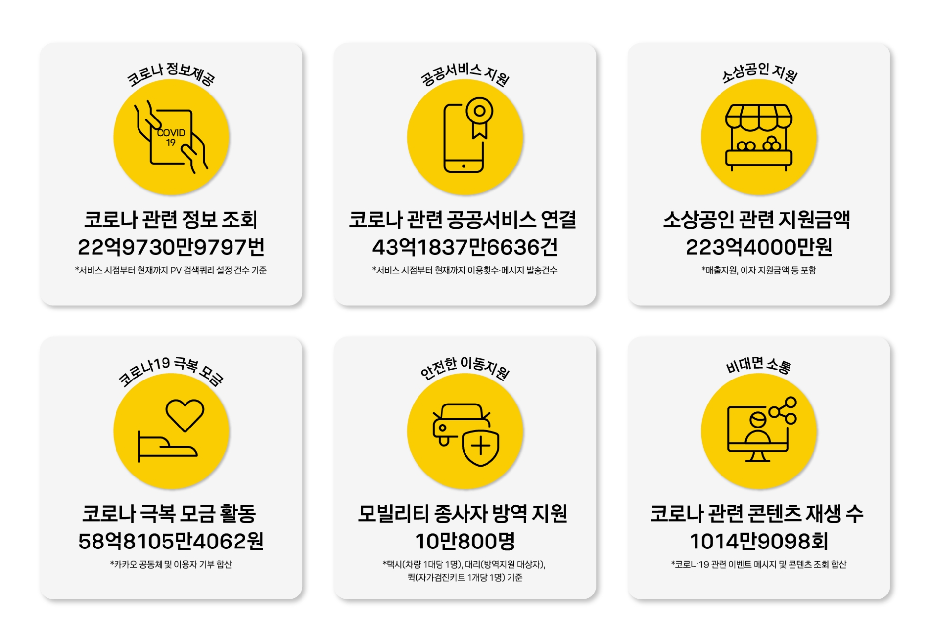 '카카오 코로나 백서, 두 번째 이야기'. 사진=카카오